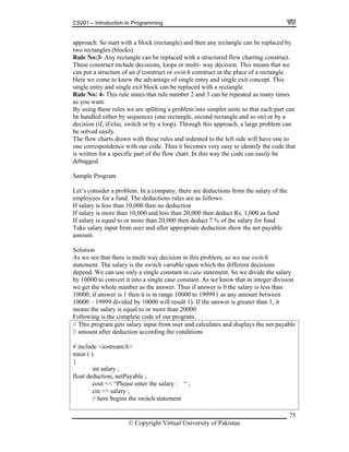 CS201 – Introduction to Programming
75
y
if construct or switch construct in the place of a rectangle.
ere we come to know the advantage of single entry and single exit concept. This
n
code that
salary is equal to or more than 20,000 then deduct 7 % of the salary for fund
input from user and after appropriate deduction show the net payable
mount.
ment. So we divide the salary
y 10000 to convert it into a single case constant. As we know that in integer division
swer is greater than 1, it
eans the salary is equal to or more than 20000.
rogram.
This program gets salary input from user and calculates and displays the net payable
mou e conditions
include <iostream.h>
yable ;
cout << “Please enter the salary : “ ;
// here begins the switch statement
approach. So start with a block (rectangle) and then any rectangle can be replaced b
two rectangles (blocks).
Rule No:3- Any rectangle can be replaced with a structured flow charting construct.
These construct include decisions, loops or multi- way decision. This means that we
can put a structure of an
H
single entry and single exit block can be replaced with a rectangle.
Rule No: 4- This rule states that rule number 2 and 3 can be repeated as many times
as you want.
By using these rules we are splitting a problem into simpler units so that each part can
be handled either by sequences (one rectangle, second rectangle and so on) or by a
decision (if, if/else, switch or by a loop). Through this approach, a large problem ca
be solved easily.
The flow charts drawn with these rules and indented to the left side will have one to
one correspondence with our code. Thus it becomes very easy to identify the
is written for a specific part of the flow chart. In this way the code can easily be
debugged.
Sample Program
Let’s consider a problem. In a company, there are deductions from the salary of the
employees for a fund. The deductions rules are as follows:
If salary is less than 10,000 then no deduction
If salary is more than 10,000 and less than 20,000 then deduct Rs. 1,000 as fund
If
Take salary
a
Solution
As we see that there is multi way decision in this problem, so we use switch
statement. The salary is the switch variable upon which the different decisions
depend. We can use only a single constant in case state
b
we get the whole number as the answer. Thus if answer is 0 the salary is less than
10000, if answer is 1 then it is in range 10000 to 19999 ( as any amount between
10000 – 19999 divided by 10000 will result 1). If the an
m
Following is the complete code of our p
//
// a nt after deduction according th
#
main ( )
{
int salary ;
float deduction, netPa
cin >> salary ;
© Copyright Virtual University of Pakistan
 
