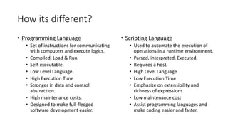 Intro to Programming Lang.pptx