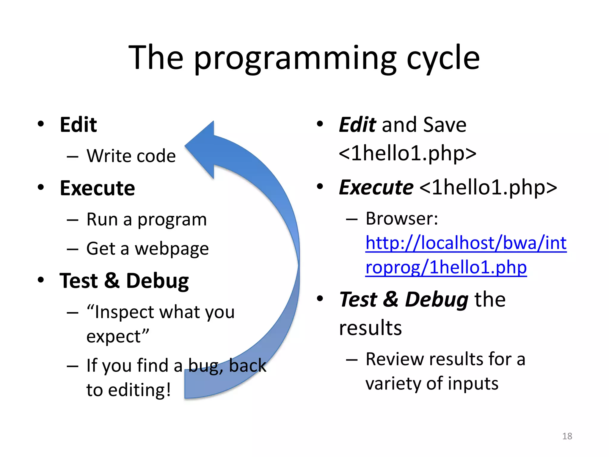 The programming cycle
• Edit                         • Edit and Save
   – Write code                  <1hello1.php>
• Execute                      • Execute <1hello1.php>
   – Run a program               – Browser:
   – Get a webpage                 http://localhost/bwa/int
                                   roprog/1hello1.php
• Test & Debug
   – “Inspect what you
                               • Test & Debug the
     expect”                     results
   – If you find a bug, back     – Review results for a
     to editing!                   variety of inputs

                                                          18
 