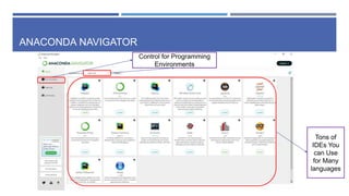 ANACONDA NAVIGATOR
Tons of
IDEs You
can Use
for Many
languages
Control for Programming
Environments
 