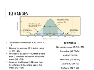IQ RANGES
IQ RANGES
Normal/Average (IQ 90-109)
Borderline (IQ 71-84)
Mild (IQ 50-70)
Moderate (IQ 35-55)
Severe (IQ 20-40)
Profound (IQ < 20)
• The standard deviation in IQ scores is
15.
• Normal or average IQ is in the range
of 90-109.
• Intellectual disability = IQ that is more
than 2 standard deviations below the
mean (IQ <70)
• Superior intelligence= IQ more than
two standard deviations above the
mean (IQ>130)
 
