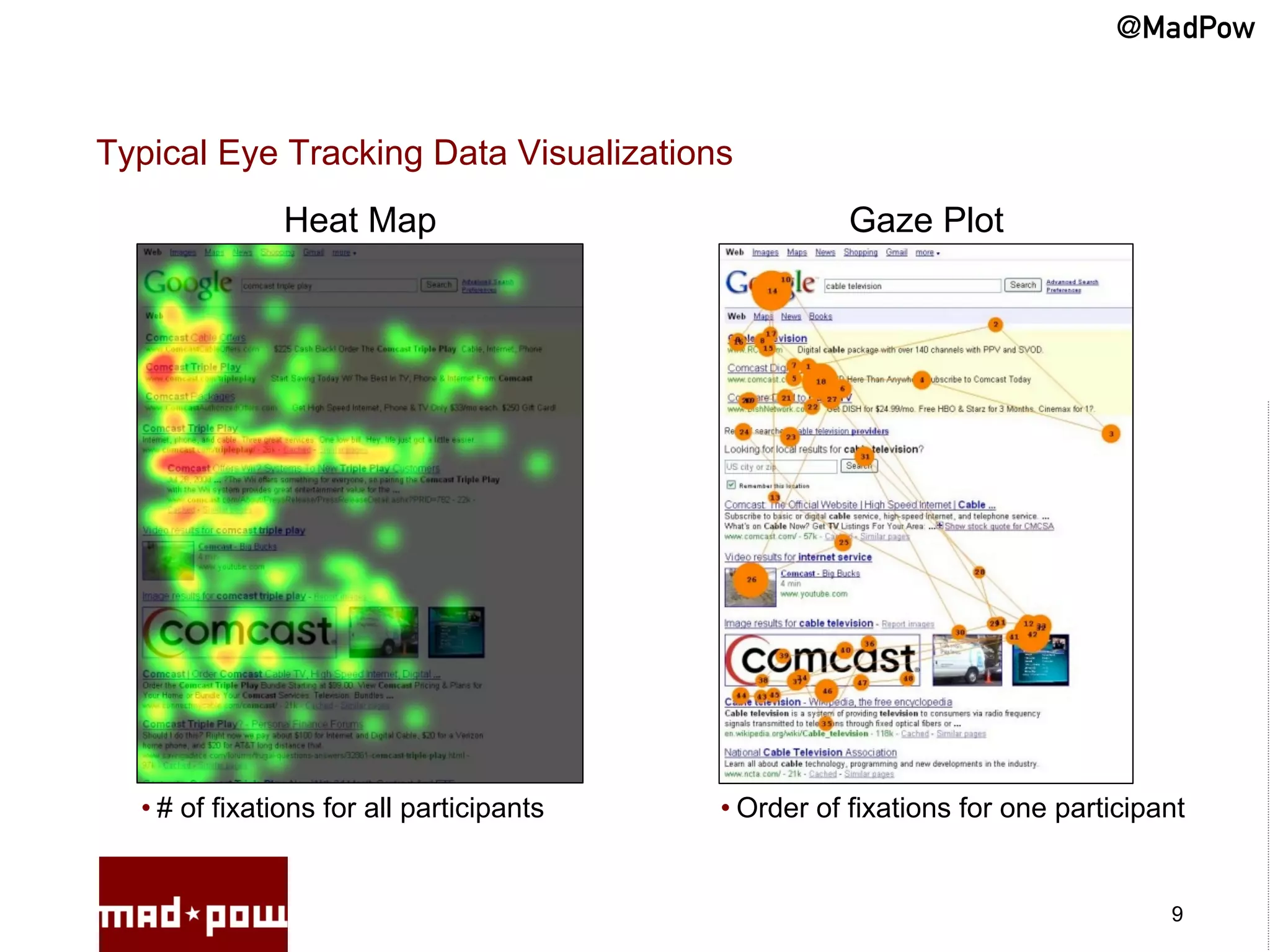 @MadPow


Typical Eye Tracking Data Visualizations
               Heat Map                              Gaze Plot




  • # of fixations for all participants   • Order of fixations for one participant


                                                                                9
 
