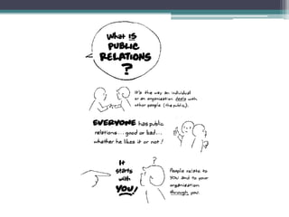 Intro to public relations for advanced pr | PPTX