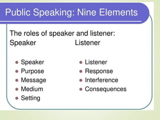 Intro to Public Speaking.pdf