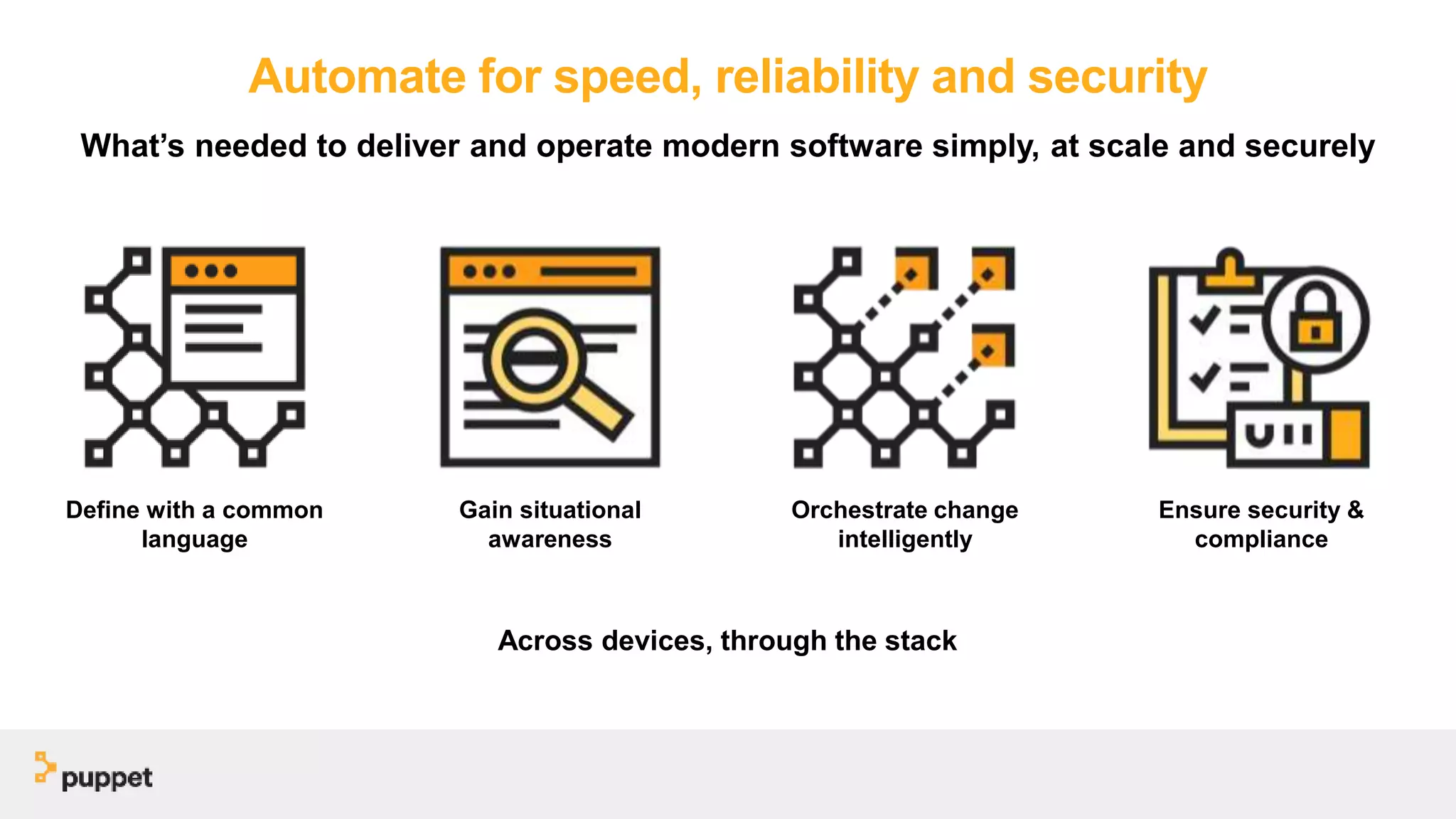 Automate for speed, reliability and security
Define with a common
language
Gain situational
awareness
Orchestrate change
intelligently
Ensure security &
compliance
What’s needed to deliver and operate modern software simply, at scale and securely
Across devices, through the stack
 