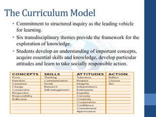 The Curriculum Model
• Commitment to structured inquiry as the leading vehicle
for learning.
• Six transdisciplinary themes provide the framework for the
exploration of knowledge.
• Students develop an understanding of important concepts,
acquire essential skills and knowledge, develop particular
attitudes and learn to take socially responsible action.
 