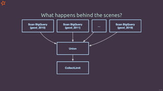 Intro to PySpark: Python Data Analysis at scale in the Cloud | PDF