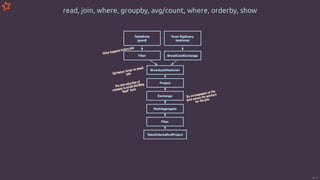 Intro to PySpark: Python Data Analysis at scale in the Cloud | PDF
