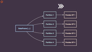 Intro to PySpark: Python Data Analysis at scale in the Cloud | PDF