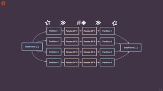 Intro to PySpark: Python Data Analysis at scale in the Cloud | PDF