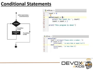 What we learned
The easiest way to replicate a picture is to print the ASCII art line-by-line
However, this is not the most efficient way
Because the interpreter needs to interpret each line separately,
by placing all the code on one line, we reduce the size of our file,
and also the time it takes to execute the code
You will not see much difference with a small program like printing a smiley face.
However, for a professional programmer, saving time on a large application
is very important
In industry, there are people whose specific role is to analyze the performance
of code and help developers make their code run/load faster
 