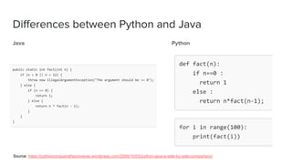 Introduction To Python | PPT