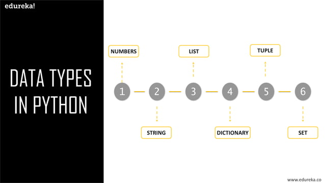 Introduction To Python | Edureka | PPT