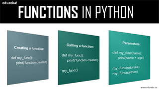 Introduction To Python | Edureka | PPT