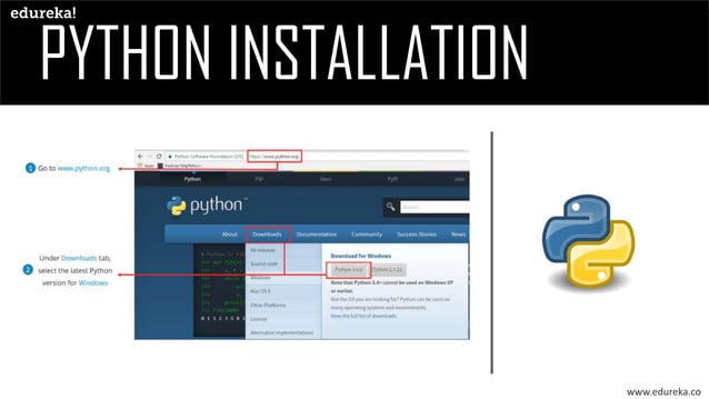 Introduction To Python | Edureka | PPT