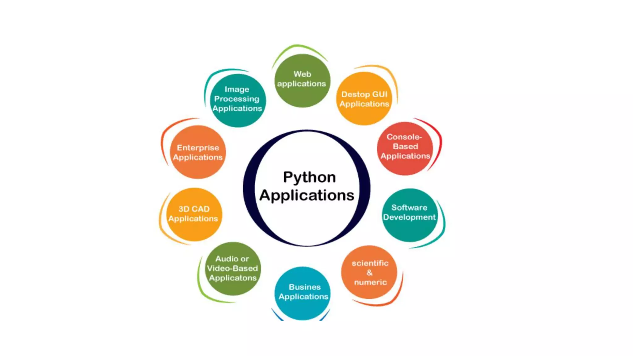 intro to python.pptx | Programming Languages | Computing image.