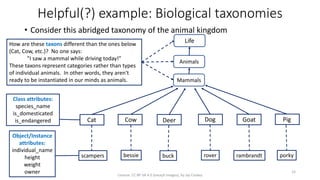 Helpful(?) example: Biological taxonomies
• Consider this abridged taxonomy of the animal kingdom
License: CC BY-SA 4.0 (except images), by Jay Coskey
15
DogCat Cow
Mammals
Animals
Deer Goat Pig
rover porkybessiescampers buck rambrandt
Object/Instance
attributes:
individual_name
height
weight
owner
Life
Class attributes:
species_name
is_domesticated
is_endangered
How are these taxons different than the ones below
(Cat, Cow, etc.)? No one says:
"I saw a mammal while driving today!"
These taxons represent categories rather than types
of individual animals. In other words, they aren't
ready to be instantiated in our minds as animals.
 