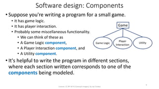 Software design: Components
• Suppose you're writing a program for a small game.
• It has game logic.
• It has player interaction.
• Probably some miscellaneous functionality.
• We can think of these as
• A Game Logic component,
• A Player Interaction component, and
• A Utility component.
• It's helpful to write the program in different sections,
where each section written corresponds to one of the
components being modeled.
License: CC BY-SA 4.0 (except images), by Jay Coskey
9
Game
Game Logic
Player
Interaction
Utility
 