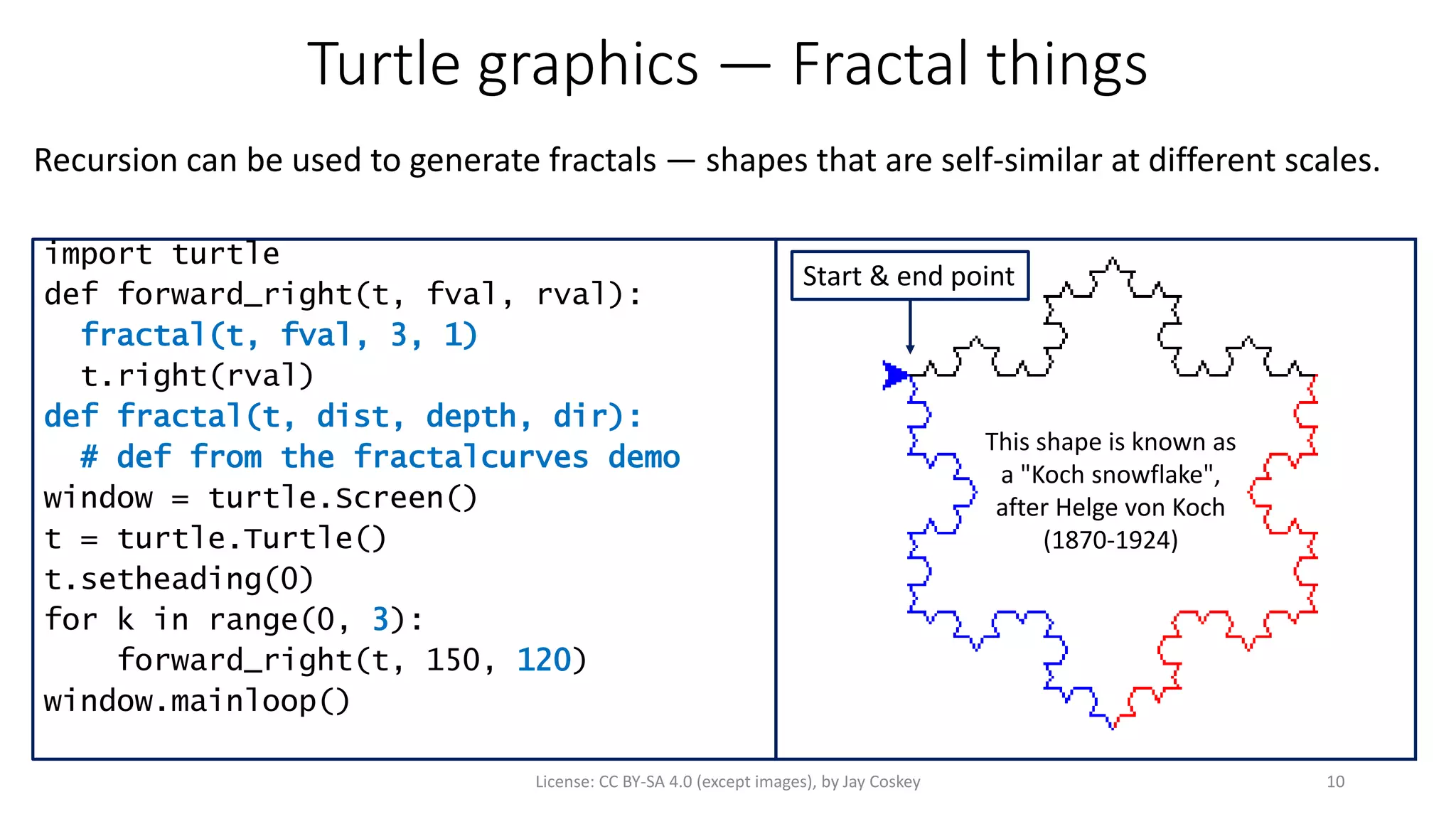 Turtle graphics — Fractal things
Recursion can be used to generate fractals — shapes that are self-similar at different scales.
10License: CC BY-SA 4.0 (except images), by Jay Coskey
import turtle
def forward_right(t, fval, rval):
fractal(t, fval, 3, 1)
t.right(rval)
def fractal(t, dist, depth, dir):
# def from the fractalcurves demo
window = turtle.Screen()
t = turtle.Turtle()
t.setheading(0)
for k in range(0, 3):
forward_right(t, 150, 120)
window.mainloop()
Start & end point
This shape is known as
a "Koch snowflake",
after Helge von Koch
(1870-1924)
 