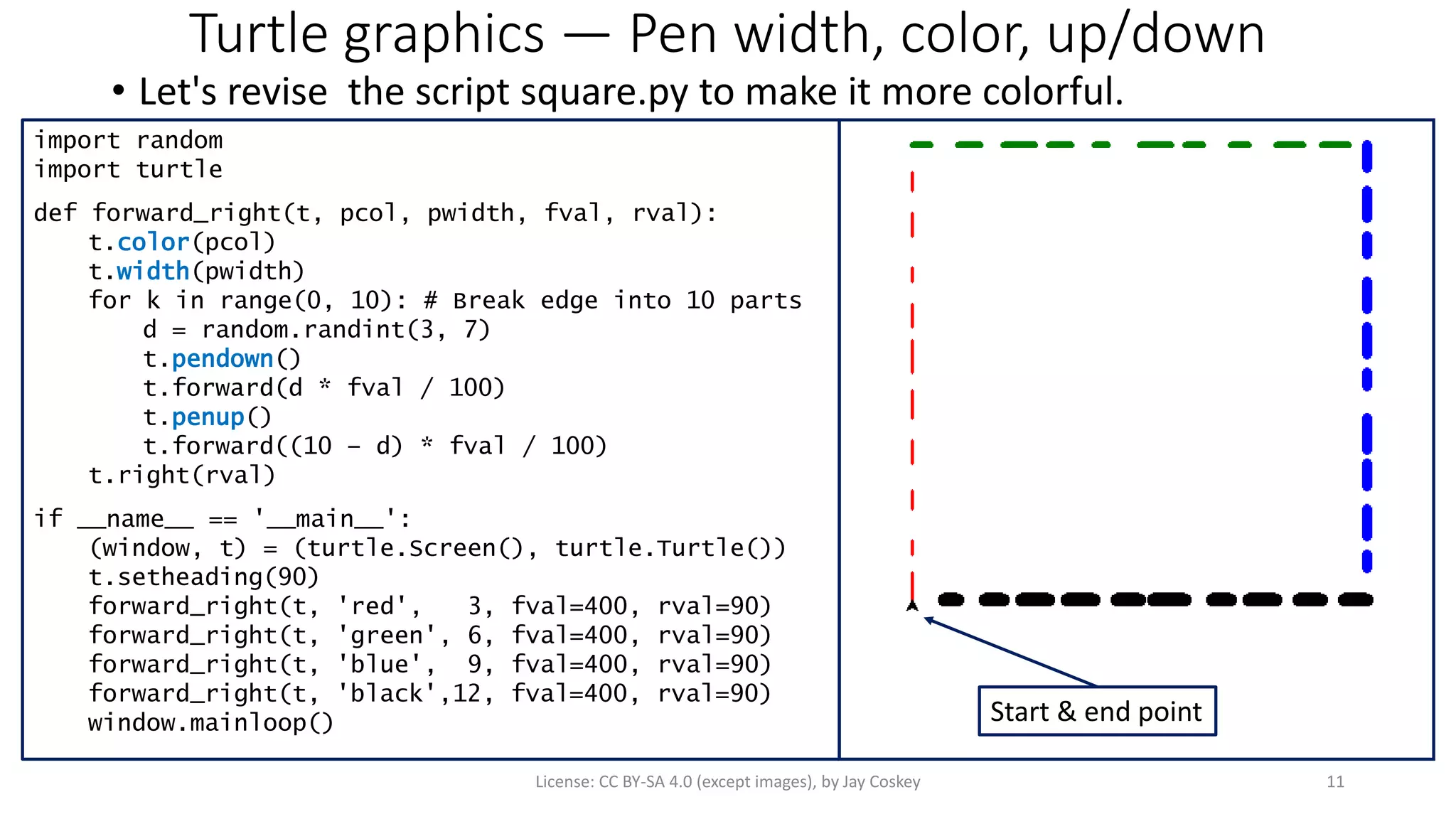 Turtle graphics — Pen width, color, up/down
• Let's revise the script square.py to make it more colorful.
License: CC BY-SA 4.0 (except images), by Jay Coskey 11
import random
import turtle
def forward_right(t, pcol, pwidth, fval, rval):
t.color(pcol)
t.width(pwidth)
for k in range(0, 10): # Break edge into 10 parts
d = random.randint(3, 7)
t.pendown()
t.forward(d * fval / 100)
t.penup()
t.forward((10 – d) * fval / 100)
t.right(rval)
if __name__ == '__main__':
(window, t) = (turtle.Screen(), turtle.Turtle())
t.setheading(90)
forward_right(t, 'red', 3, fval=400, rval=90)
forward_right(t, 'green', 6, fval=400, rval=90)
forward_right(t, 'blue', 9, fval=400, rval=90)
forward_right(t, 'black',12, fval=400, rval=90)
window.mainloop() Start & end point
 