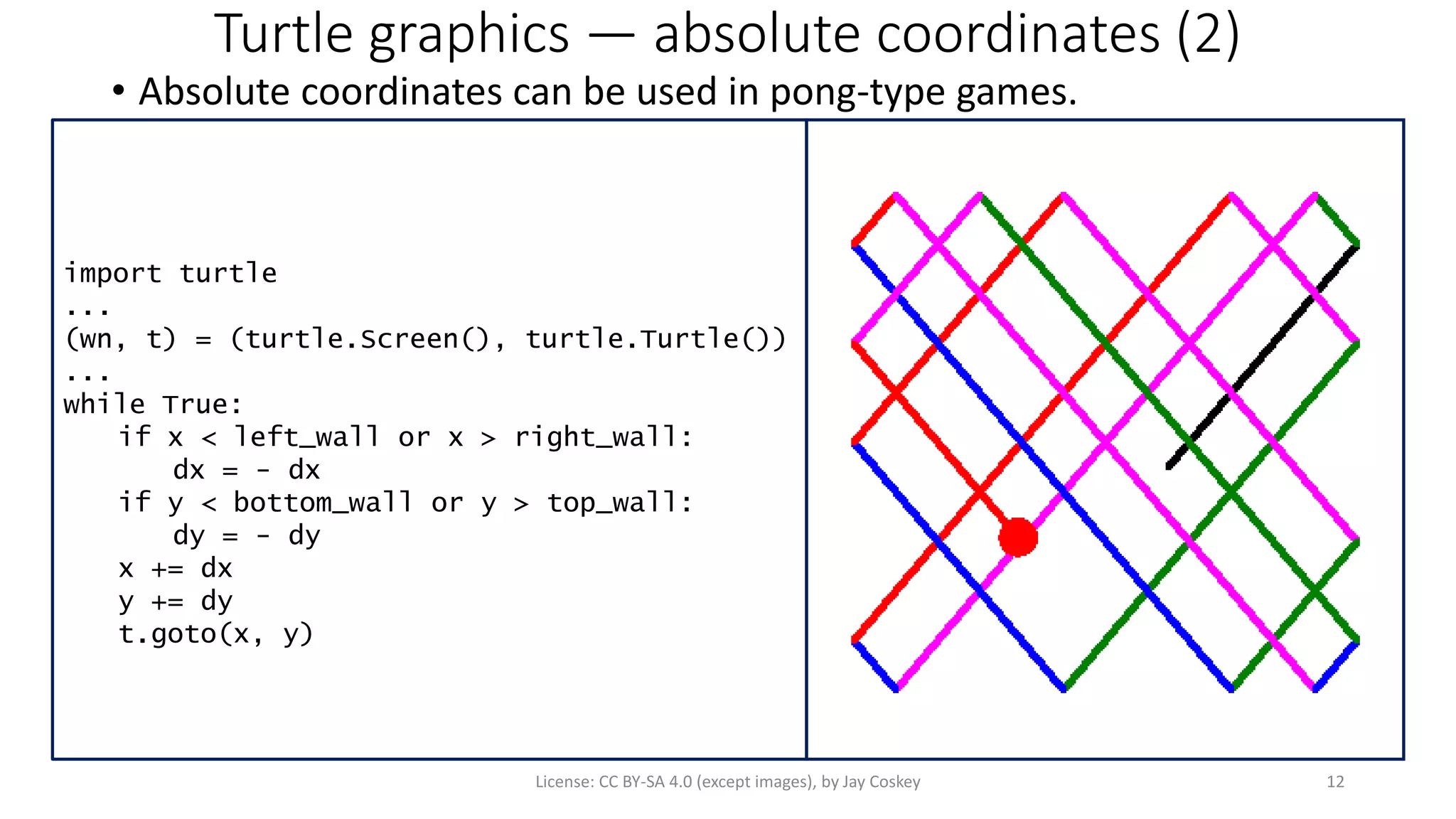 Turtle graphics — absolute coordinates (2)
• Absolute coordinates can be used in pong-type games.
License: CC BY-SA 4.0 (except images), by Jay Coskey 12
import turtle
...
(wn, t) = (turtle.Screen(), turtle.Turtle())
...
while True:
if x < left_wall or x > right_wall:
dx = - dx
if y < bottom_wall or y > top_wall:
dy = - dy
x += dx
y += dy
t.goto(x, y)
 