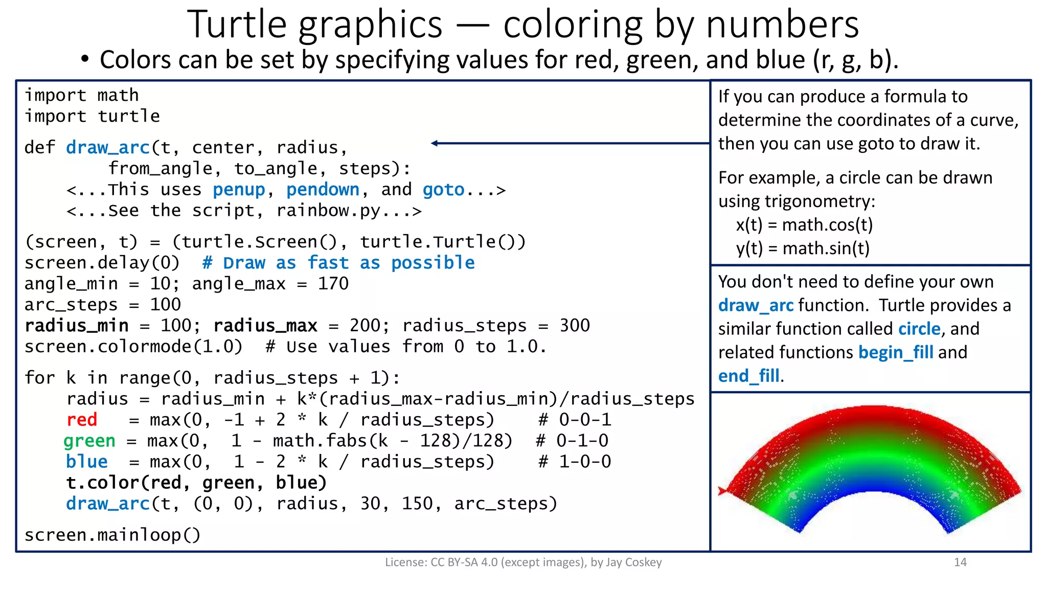 Turtle graphics — coloring by numbers
• Colors can be set by specifying values for red, green, and blue (r, g, b).
License: CC BY-SA 4.0 (except images), by Jay Coskey 14
import math
import turtle
def draw_arc(t, center, radius,
from_angle, to_angle, steps):
<...This uses penup, pendown, and goto...>
<...See the script, rainbow.py...>
(screen, t) = (turtle.Screen(), turtle.Turtle())
screen.delay(0) # Draw as fast as possible
angle_min = 10; angle_max = 170
arc_steps = 100
radius_min = 100; radius_max = 200; radius_steps = 300
screen.colormode(1.0) # Use values from 0 to 1.0.
for k in range(0, radius_steps + 1):
radius = radius_min + k*(radius_max-radius_min)/radius_steps
red = max(0, -1 + 2 * k / radius_steps) # 0-0-1
green = max(0, 1 - math.fabs(k - 128)/128) # 0-1-0
blue = max(0, 1 - 2 * k / radius_steps) # 1-0-0
t.color(red, green, blue)
draw_arc(t, (0, 0), radius, 30, 150, arc_steps)
screen.mainloop()
If you can produce a formula to
determine the coordinates of a curve,
then you can use goto to draw it.
For example, a circle can be drawn
using trigonometry:
x(t) = math.cos(t)
y(t) = math.sin(t)
You don't need to define your own
draw_arc function. Turtle provides a
similar function called circle, and
related functions begin_fill and
end_fill.
 