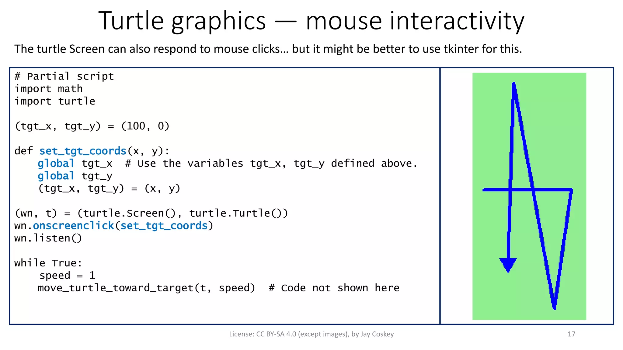 Turtle graphics — mouse interactivity
The turtle Screen can also respond to mouse clicks… but it might be better to use tkinter for this.
17License: CC BY-SA 4.0 (except images), by Jay Coskey
# Partial script
import math
import turtle
(tgt_x, tgt_y) = (100, 0)
def set_tgt_coords(x, y):
global tgt_x # Use the variables tgt_x, tgt_y defined above.
global tgt_y
(tgt_x, tgt_y) = (x, y)
(wn, t) = (turtle.Screen(), turtle.Turtle())
wn.onscreenclick(set_tgt_coords)
wn.listen()
while True:
speed = 1
move_turtle_toward_target(t, speed) # Code not shown here
 