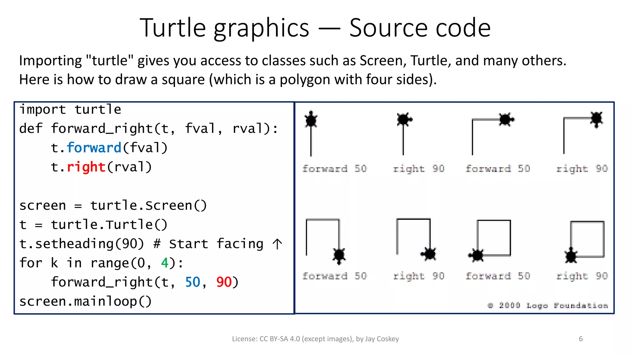 Turtle graphics — Source code
Importing "turtle" gives you access to classes such as Screen, Turtle, and many others.
Here is how to draw a square (which is a polygon with four sides).
6License: CC BY-SA 4.0 (except images), by Jay Coskey
import turtle
def forward_right(t, fval, rval):
t.forward(fval)
t.right(rval)
screen = turtle.Screen()
t = turtle.Turtle()
t.setheading(90) # Start facing ↑
for k in range(0, 4):
forward_right(t, 50, 90)
screen.mainloop()
 