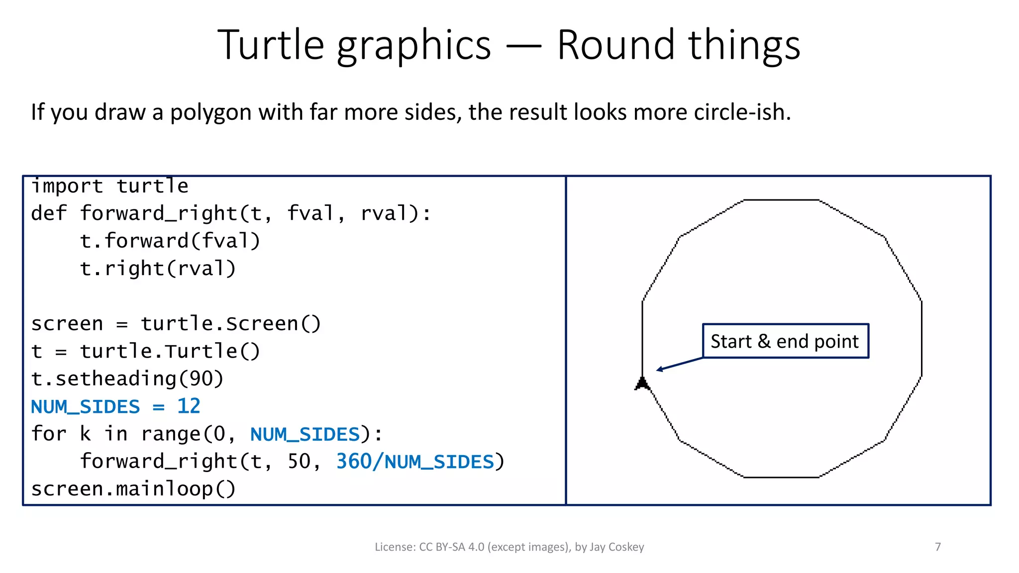 Turtle graphics — Round things
If you draw a polygon with far more sides, the result looks more circle-ish.
7License: CC BY-SA 4.0 (except images), by Jay Coskey
import turtle
def forward_right(t, fval, rval):
t.forward(fval)
t.right(rval)
screen = turtle.Screen()
t = turtle.Turtle()
t.setheading(90)
NUM_SIDES = 12
for k in range(0, NUM_SIDES):
forward_right(t, 50, 360/NUM_SIDES)
screen.mainloop()
Start & end point
 