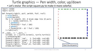 Turtle graphics — Pen width, color, up/down
• Let's revise the script square.py to make it more colorful.
License: CC BY-SA 4.0 (except images), by Jay Coskey 11
import random
import turtle
def forward_right(t, pcol, pwidth, fval, rval):
t.color(pcol)
t.width(pwidth)
for k in range(0, 10): # Break edge into 10 parts
d = random.randint(3, 7)
t.pendown()
t.forward(d * fval / 100)
t.penup()
t.forward((10 – d) * fval / 100)
t.right(rval)
if __name__ == '__main__':
(window, t) = (turtle.Screen(), turtle.Turtle())
t.setheading(90)
forward_right(t, 'red', 3, fval=400, rval=90)
forward_right(t, 'green', 6, fval=400, rval=90)
forward_right(t, 'blue', 9, fval=400, rval=90)
forward_right(t, 'black',12, fval=400, rval=90)
window.mainloop() Start & end point
 
