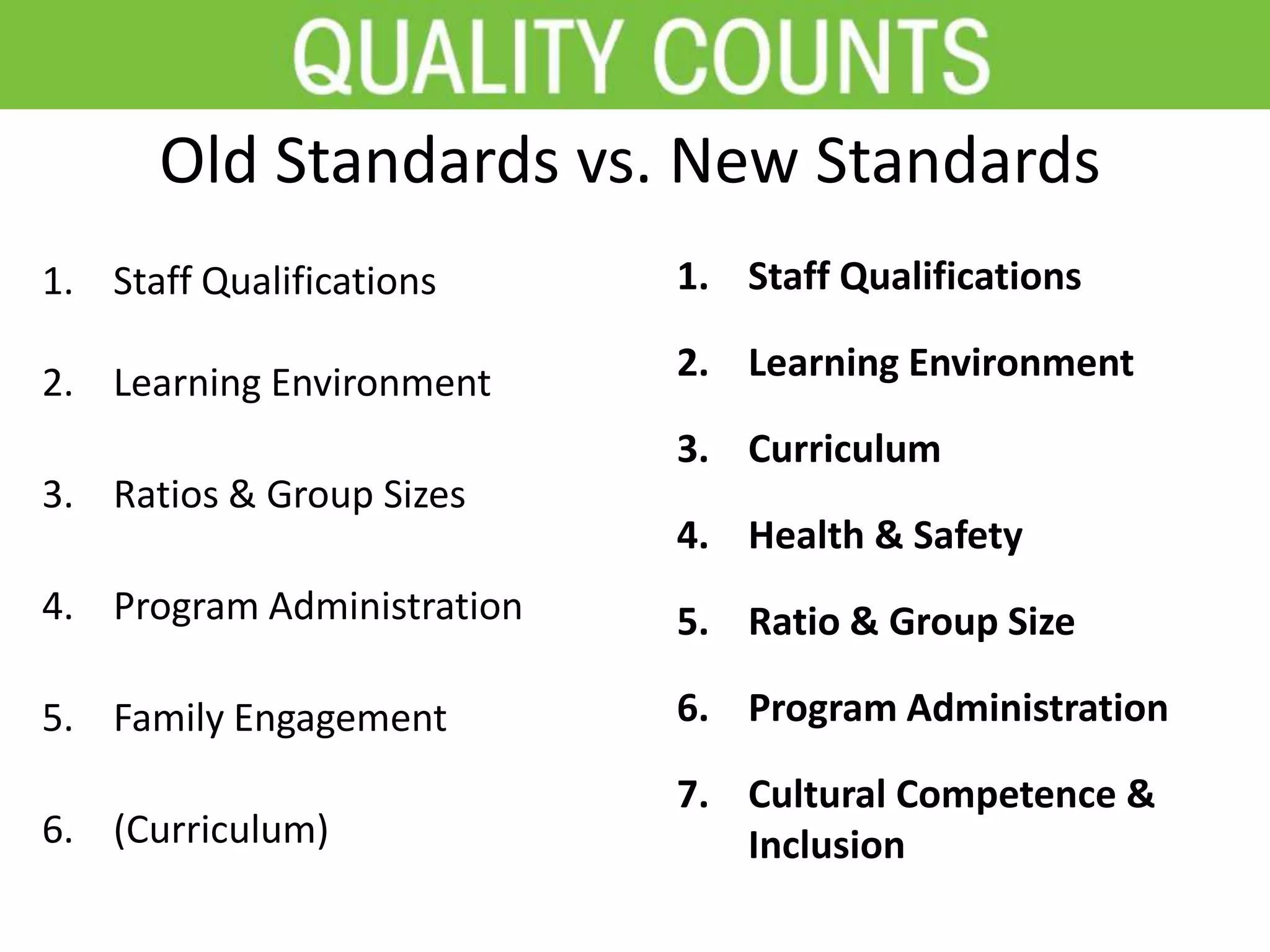 Old Standards vs. New Standards
1. Staff Qualifications
2. Learning Environment
3. Ratios & Group Sizes
4. Program Administration
5. Family Engagement
6. (Curriculum)
1. Staff Qualifications
2. Learning Environment
3. Curriculum
4. Health & Safety
5. Ratio & Group Size
6. Program Administration
7. Cultural Competence &
Inclusion
 