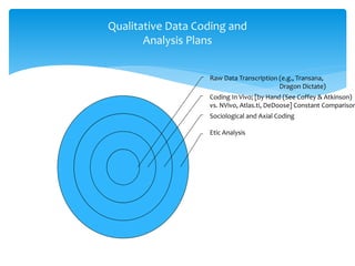 Introduction to Qualitative Research: An Overview | PPTX