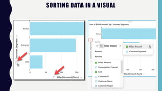 SORTING DATA IN A VISUAL
 