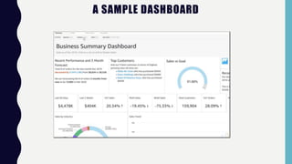 A SAMPLE DASHBOARD
 