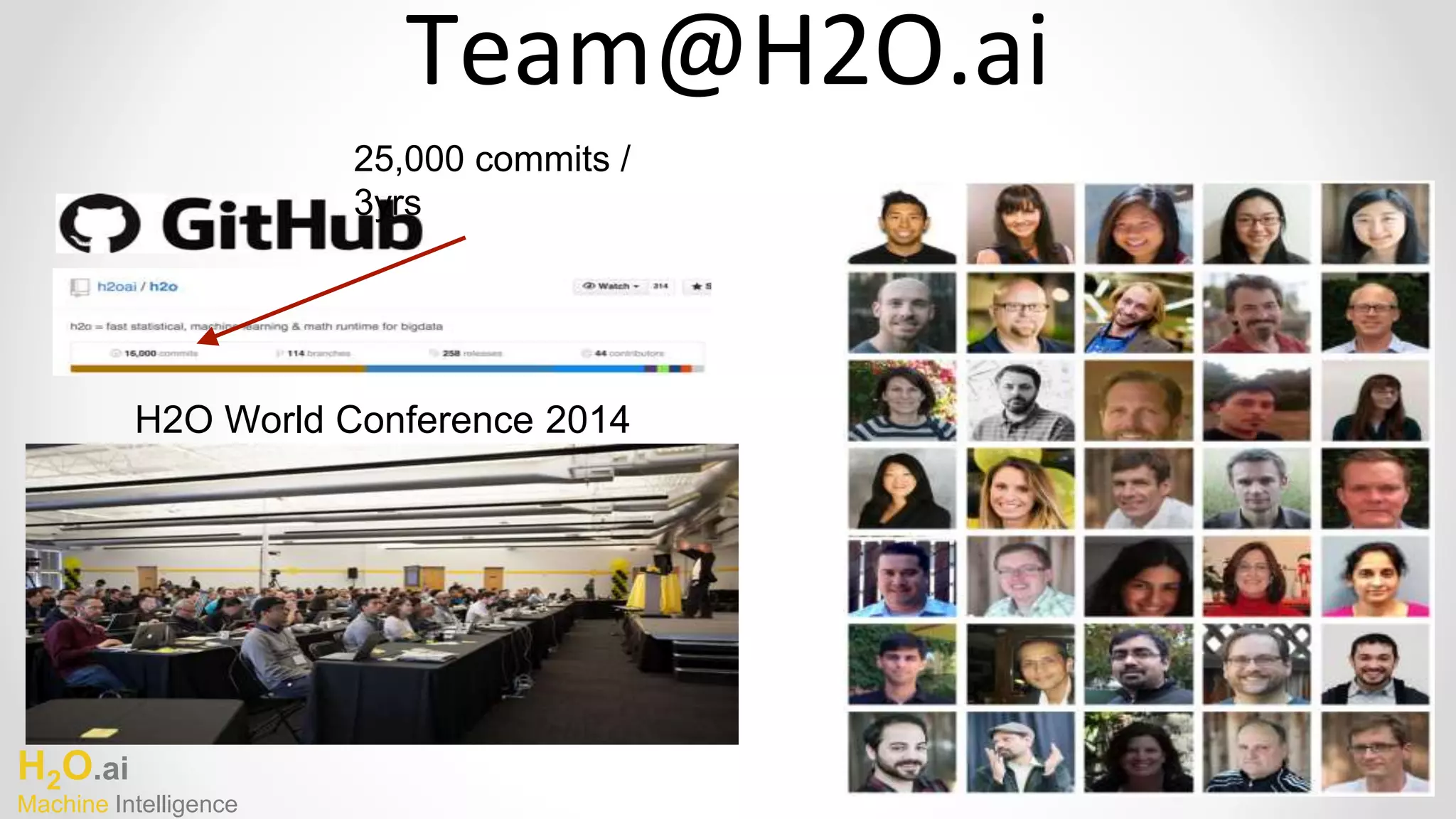 H2O.ai
Machine Intelligence
25,000 commits /
3yrs
H2O World Conference 2014
Team@H2O.ai
 