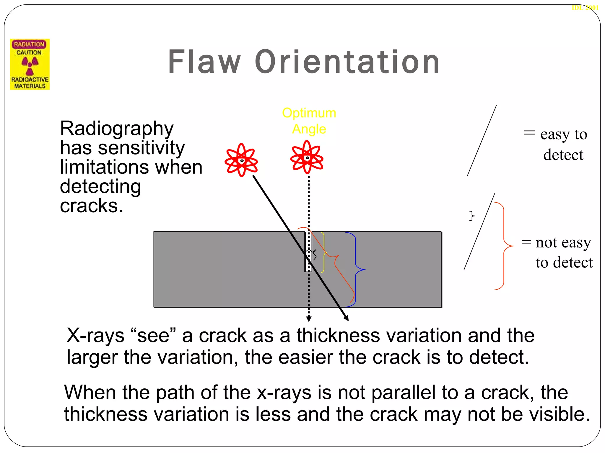 Flaw Orientation IDL 2001 Radiography has sensitivity limitations when detecting cracks.   X-rays “see” a crack as a thickness variation and the larger the variation, the easier the crack is to detect.  Optimum Angle =  easy to detect = not easy to detect When the path of the x-rays is not parallel to a crack, the thickness variation is less and the crack may not be visible.  