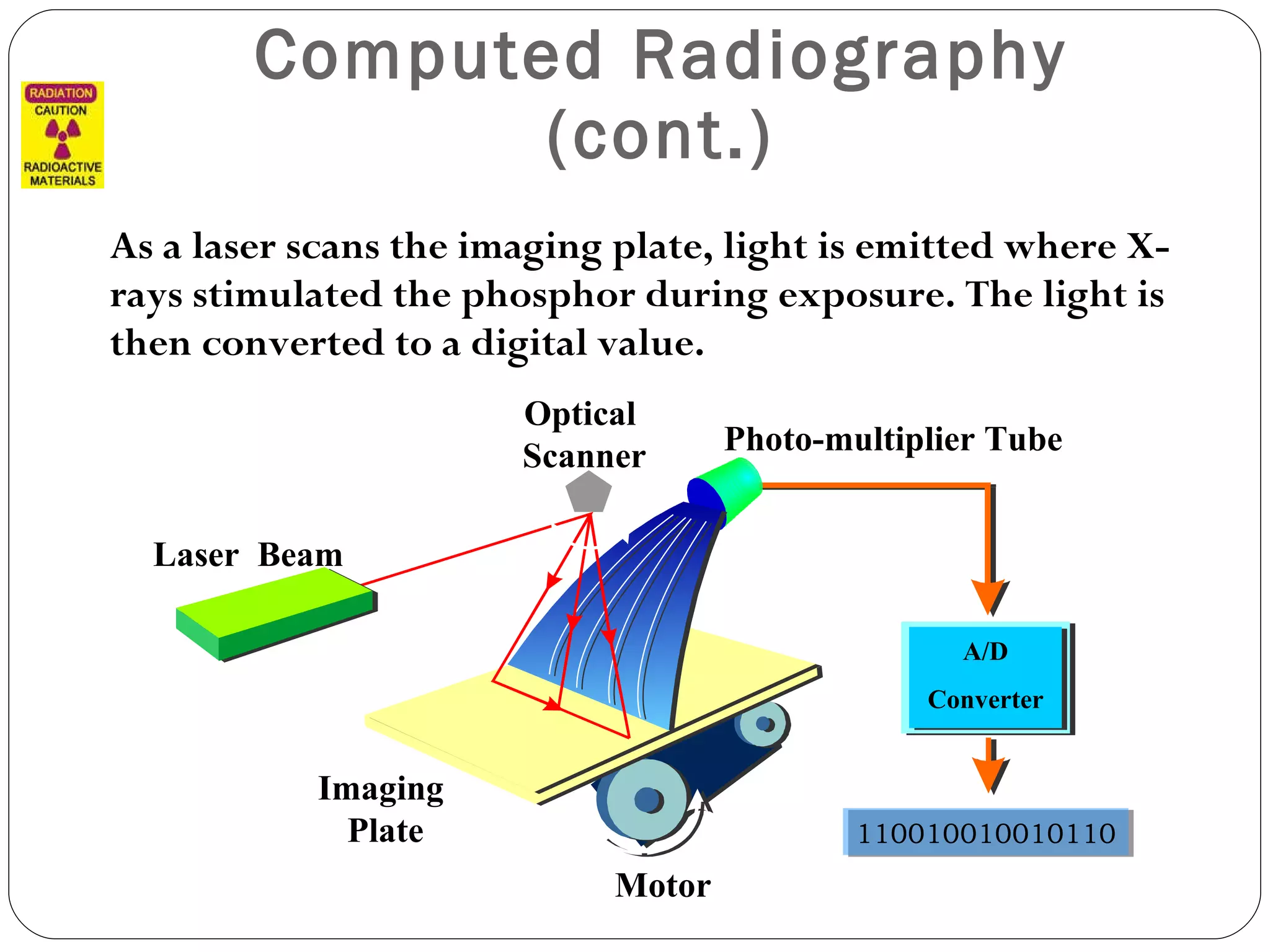 Computed Radiography (cont.) As a laser scans the imaging plate, light is emitted where X-rays stimulated the phosphor during exposure. The light is then converted to a digital value. Motor A/D Converter Imaging  Plate Optical  Scanner Photo-multiplier  Tube 110010010010110 Laser  Beam 