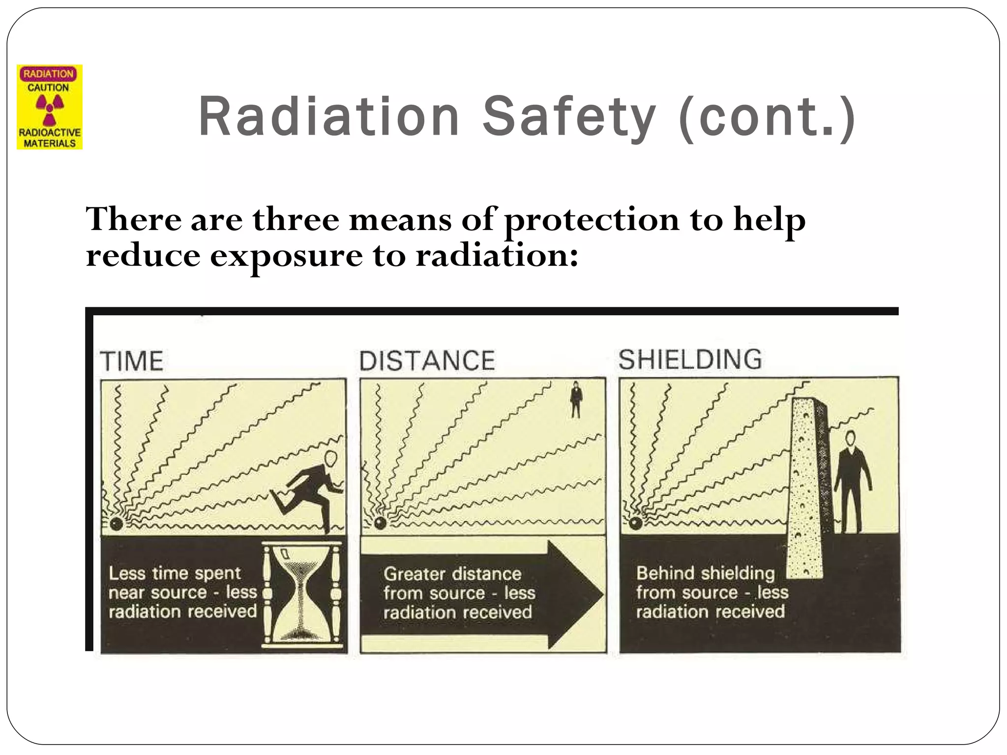 Radiation Safety (cont.) There are three means of protection to help reduce exposure to radiation: 