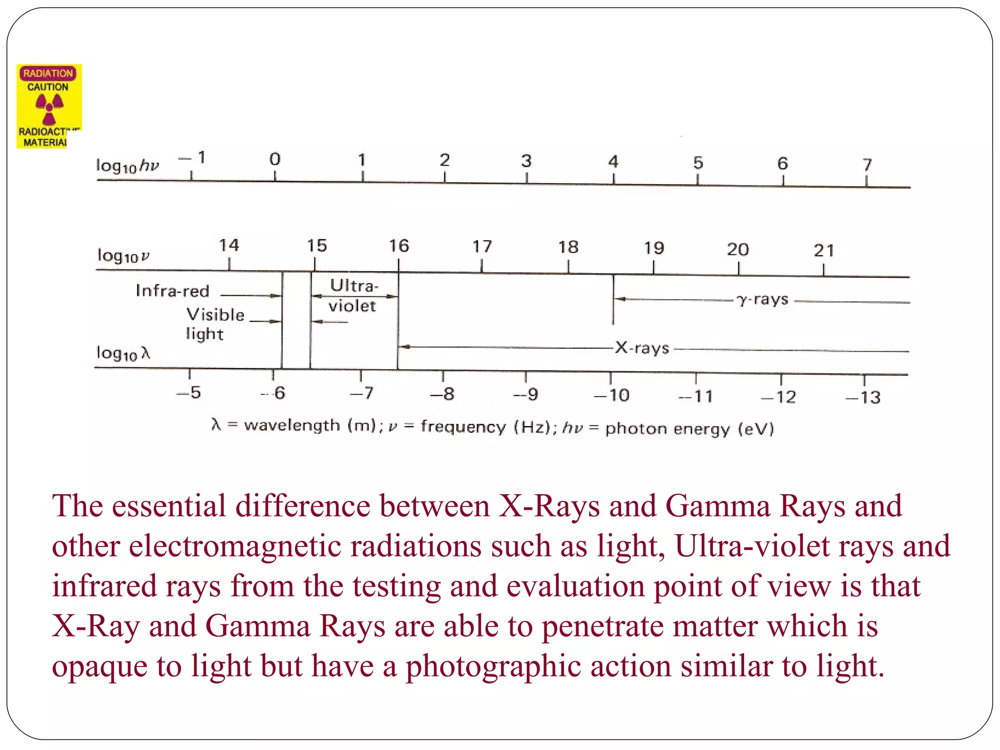 The essential difference between X-Rays and Gamma Rays and other electromagnetic radiations such as light, Ultra-violet rays and infrared rays from the testing and evaluation point of view is that X-Ray and Gamma Rays are able to penetrate matter which is opaque to light but have a photographic action similar to light. 