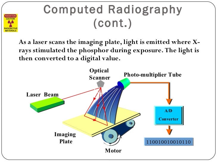Intro to radiography 1_2(NDT)