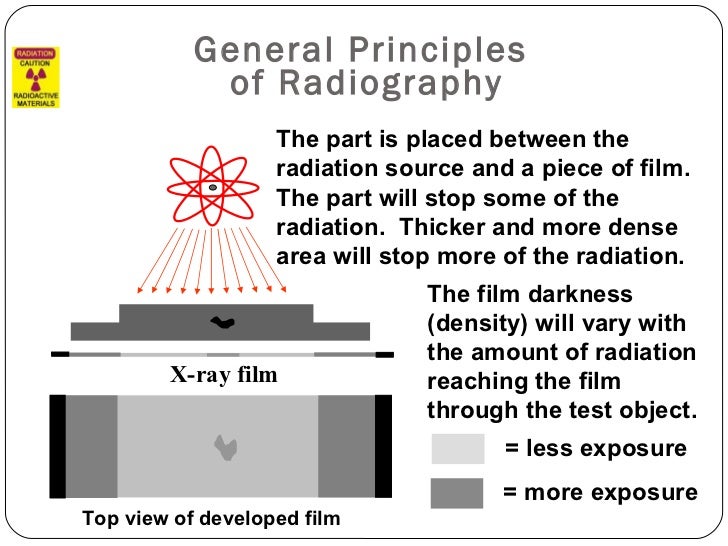 Intro to radiography 1_2(NDT)