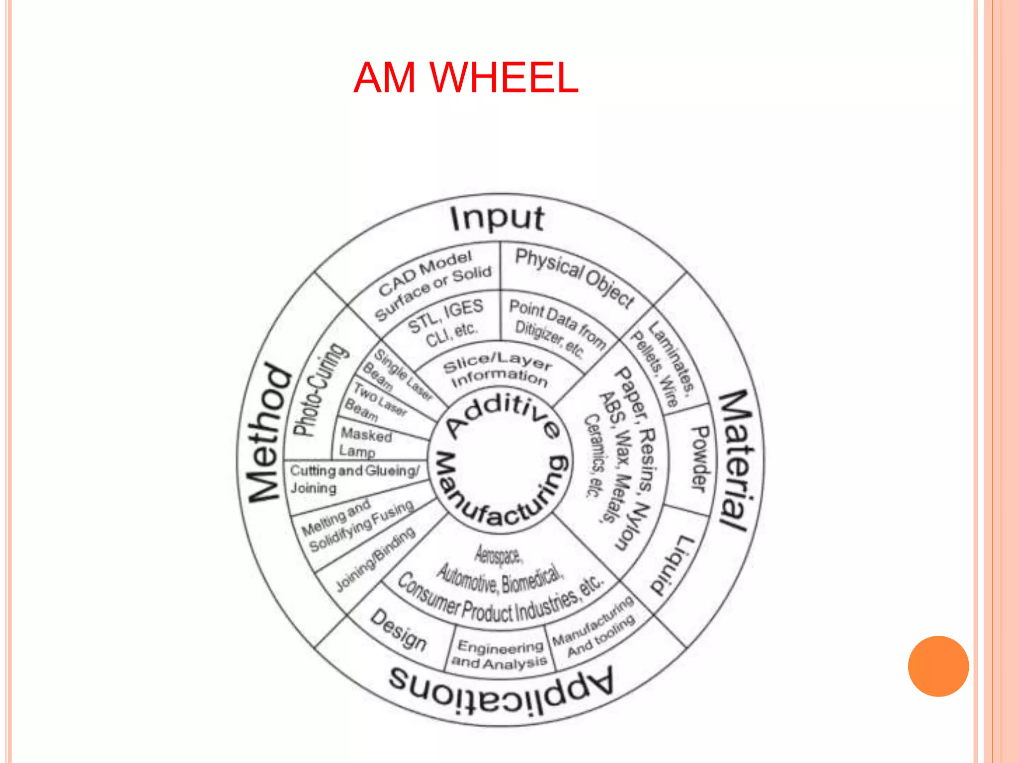 AM WHEEL
 