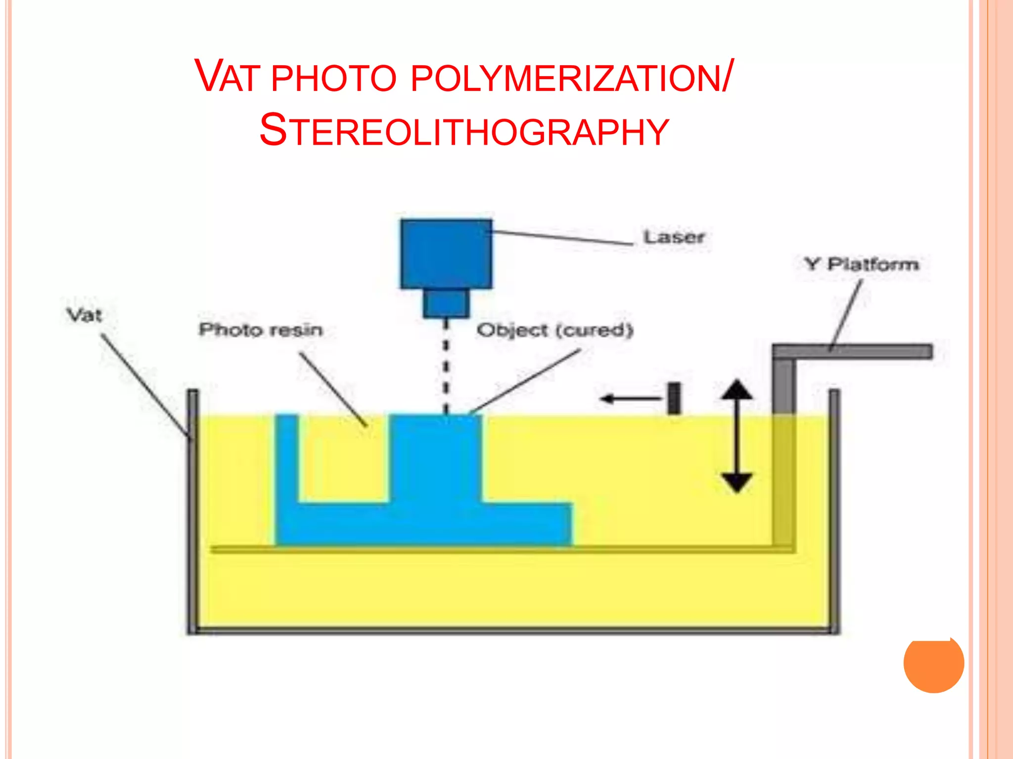 VAT PHOTO POLYMERIZATION/
STEREOLITHOGRAPHY
 