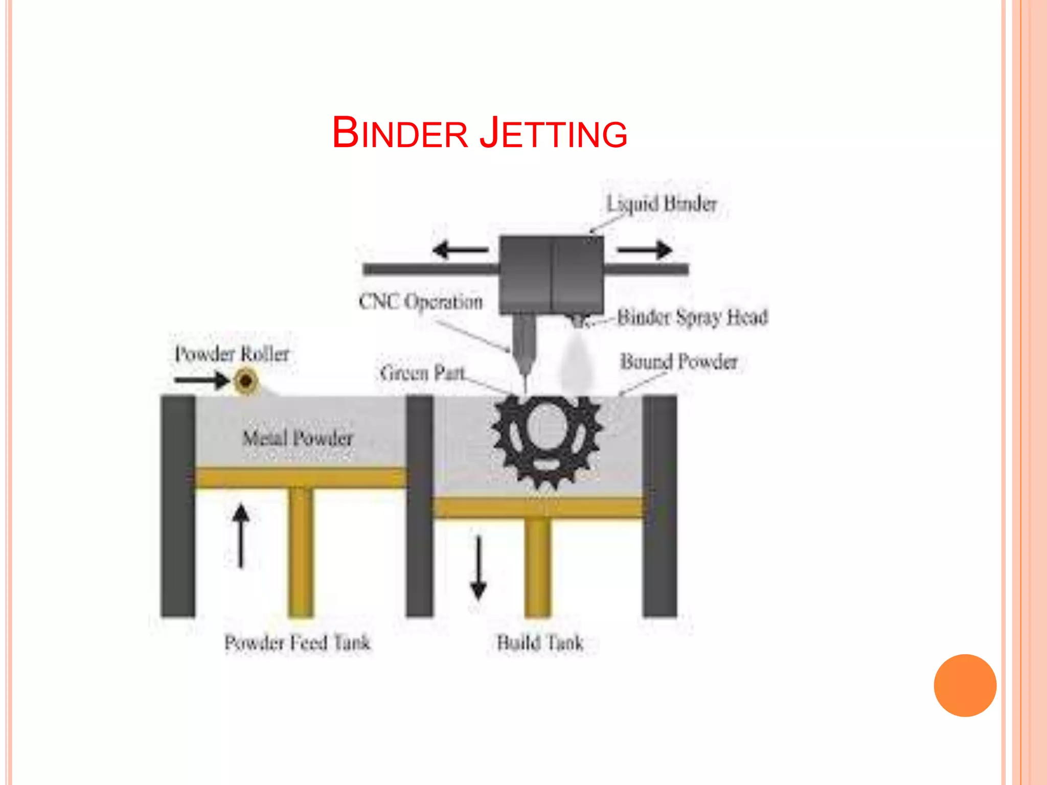 BINDER JETTING
 