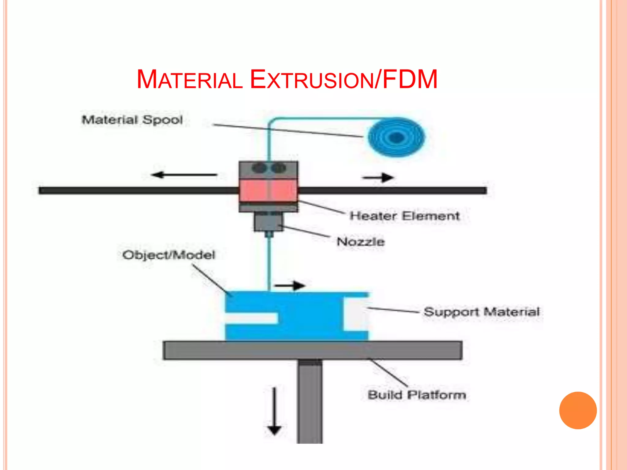 MATERIAL EXTRUSION/FDM
 