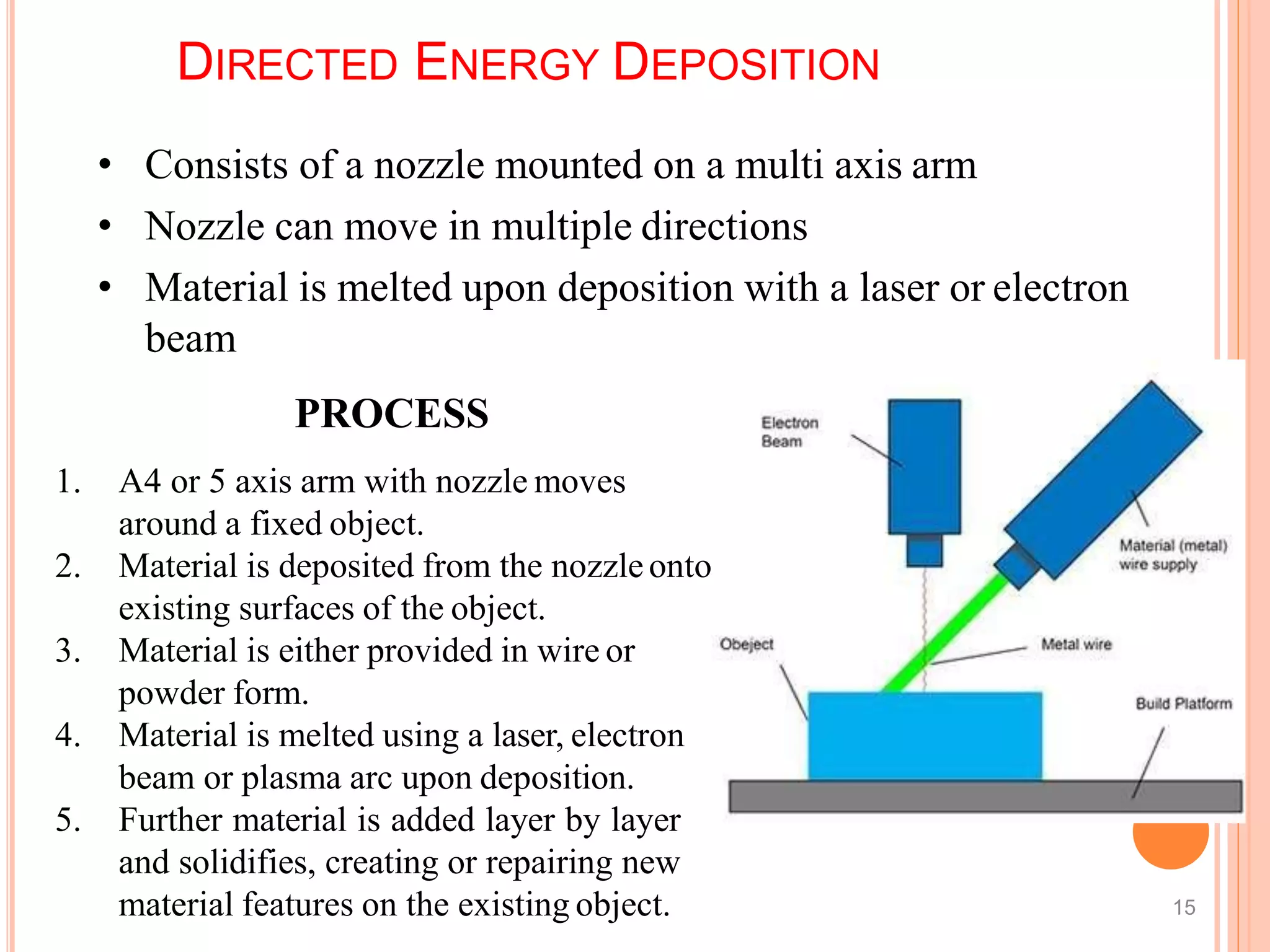 DIRECTED ENERGY DEPOSITION
• Consists of a nozzle mounted on a multi axis arm
• Nozzle can move in multiple directions
• Material is melted upon deposition with a laser or electron
beam
PROCESS
1. A4 or 5 axis arm with nozzle moves
around a fixed object.
2. Material is deposited from the nozzleonto
existing surfaces of the object.
3. Material is either provided in wire or
powder form.
4. Material is melted using a laser, electron
beam or plasma arc upon deposition.
5. Further material is added layer by layer
and solidifies, creating or repairing new
material features on the existing object. 15
 