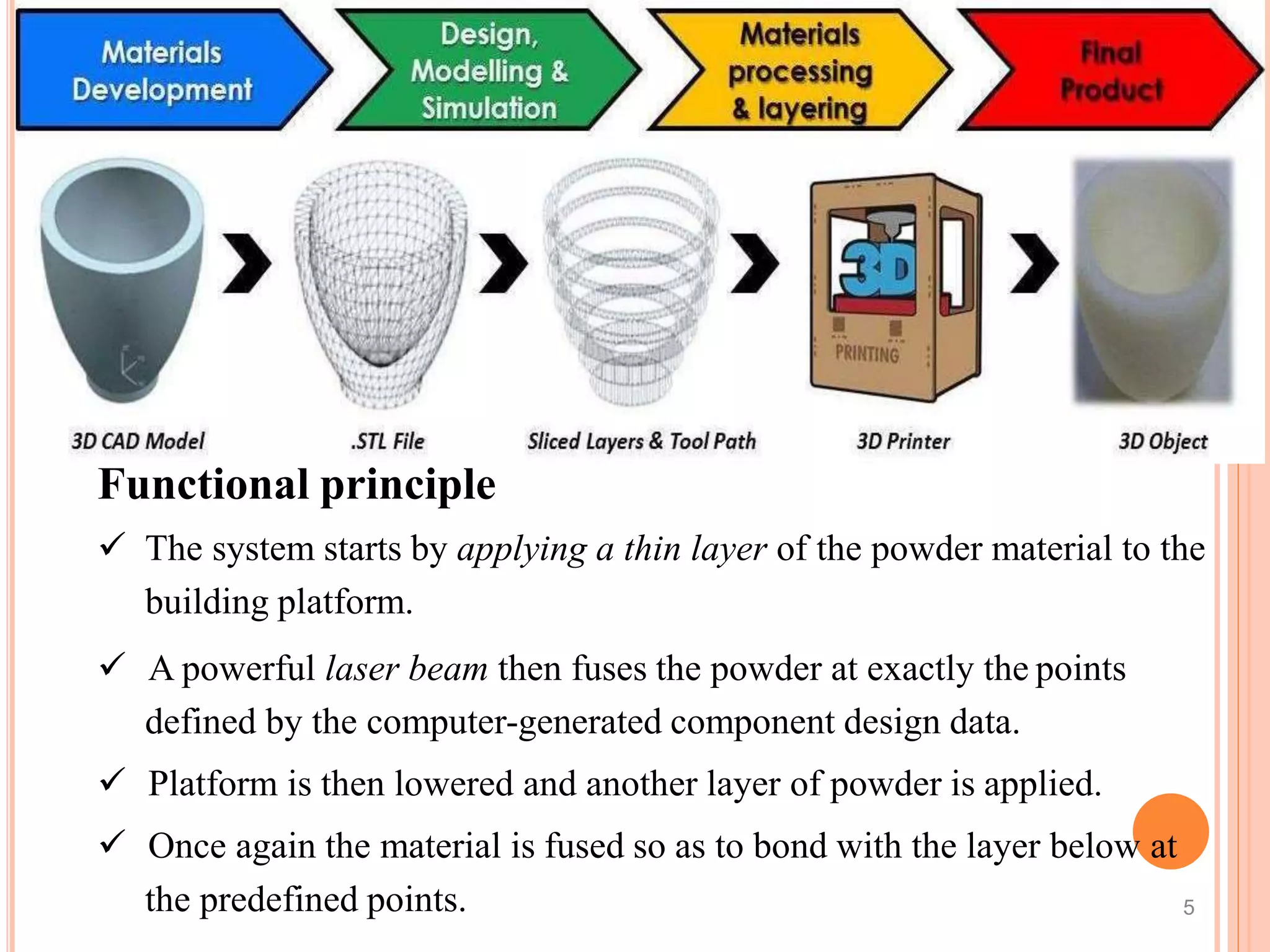 Functional principle
 The system starts by applying a thin layer of the powder material to the
building platform.
 A powerful laser beam then fuses the powder at exactly the points
defined by the computer-generated component design data.
 Platform is then lowered and another layer of powder is applied.
 Once again the material is fused so as to bond with the layer below at
the predefined points. 5
 