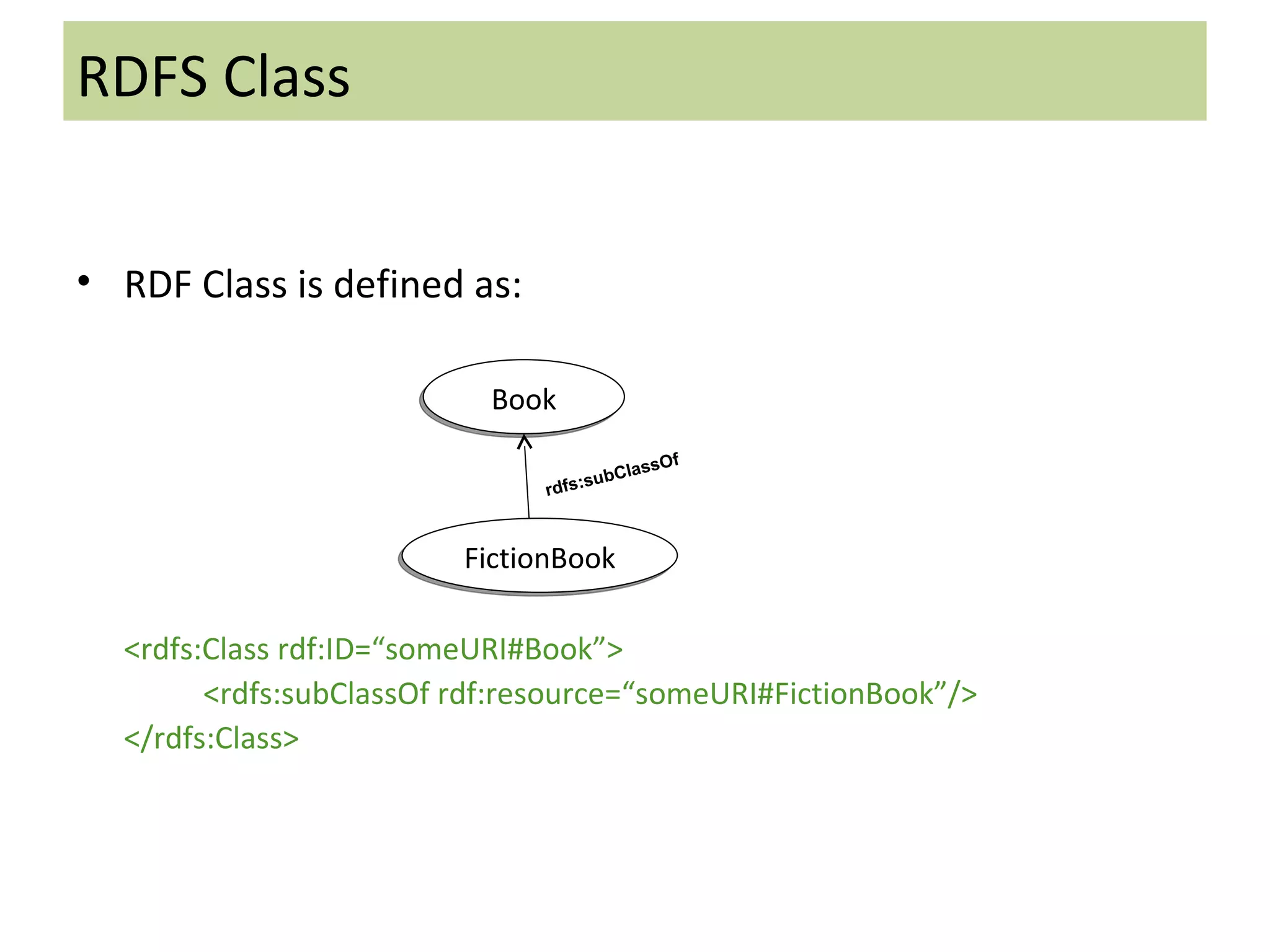 RDF Class is defined as: <rdfs:Class rdf:ID=“someURI#FictionBook”> <rdfs:subClassOf rdf:resource=“someURI#Book”/> </rdfs:Class> RDFS Class Book FictionBook rdfs:subClassOf 