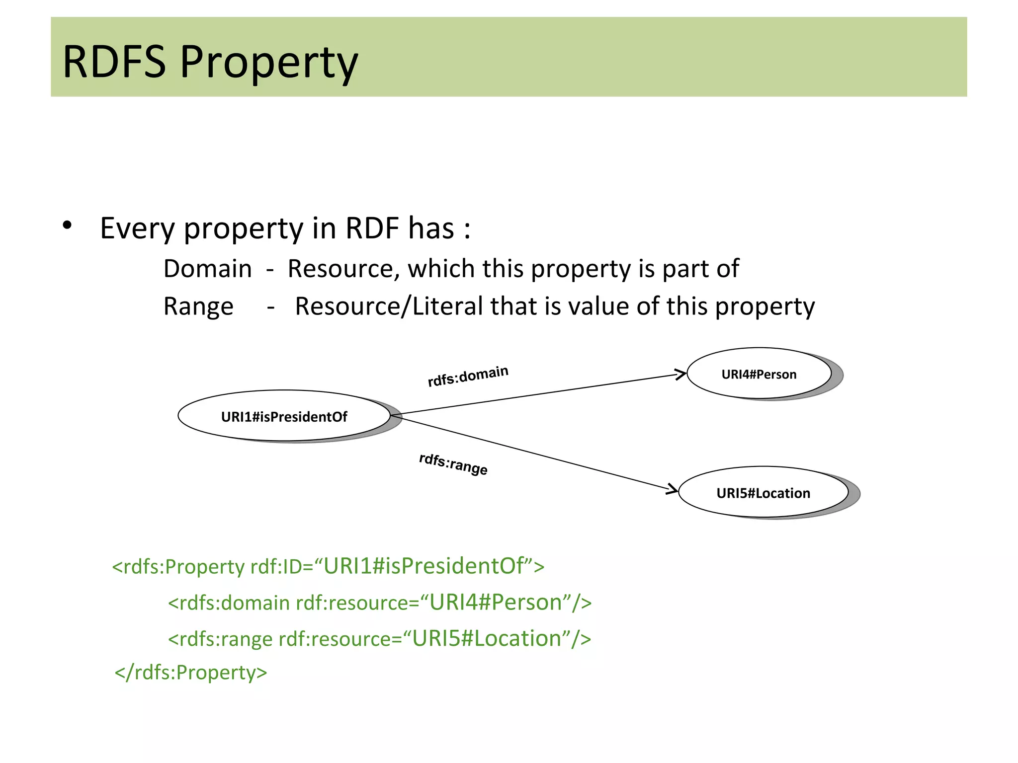 Every property in RDF has : Domain  -  Resource, which this property is part of  Range  -  Resource/Literal that is value of this property <rdfs:Property rdf:ID=“ URI1#isPresidentOf ”>     <rdfs:domain rdf:resource=“ URI4#Person ”/>   <rdfs:range rdf:resource=“ URI5#Location ”/>   </rdfs:Property> RDFS Property URI1#isPresidentOf URI4#Person rdfs:domain rdfs:range URI5#Location 