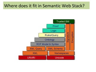 Where does it fit in Semantic Web Stack? 